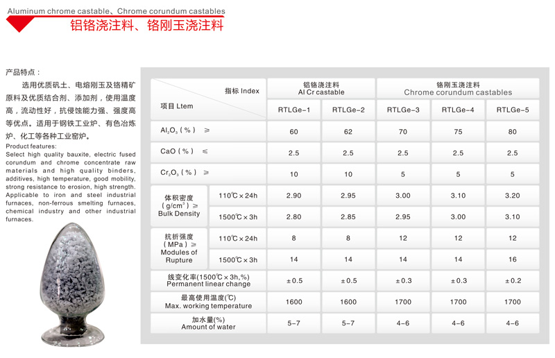 铝铬浇注料、铬刚玉浇注料